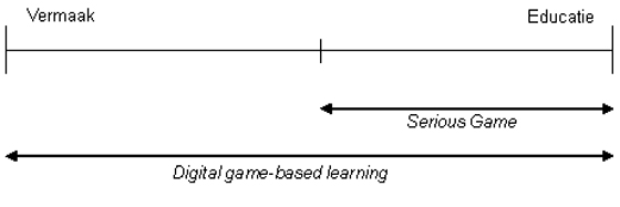 Digital game-based learning