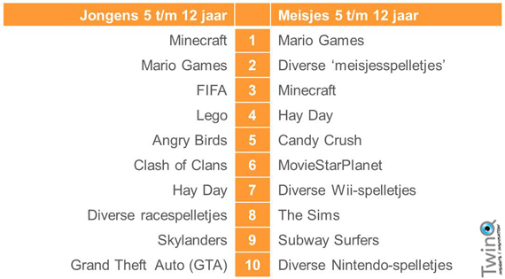 twinq games top 10 5plus