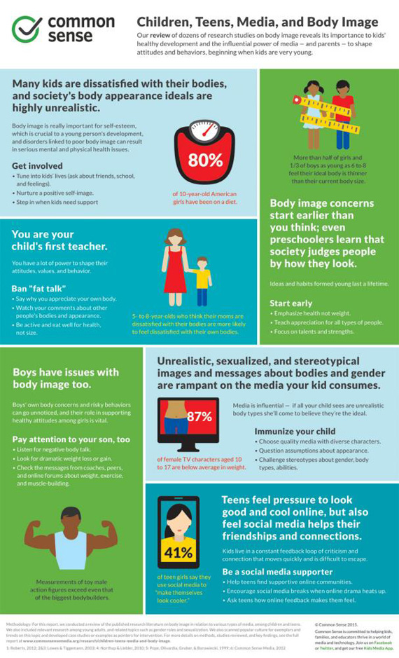 cms body-image-infographic